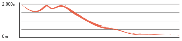 Elevation profile: Lishan, Jiaoxi